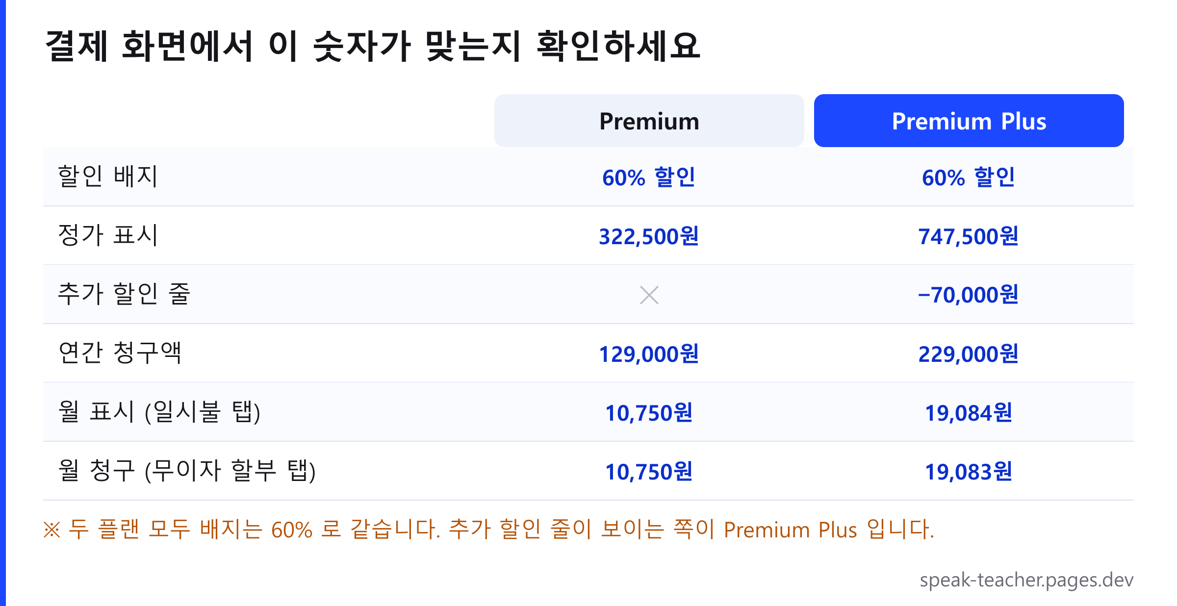 스픽 결제 화면 체크포인트
