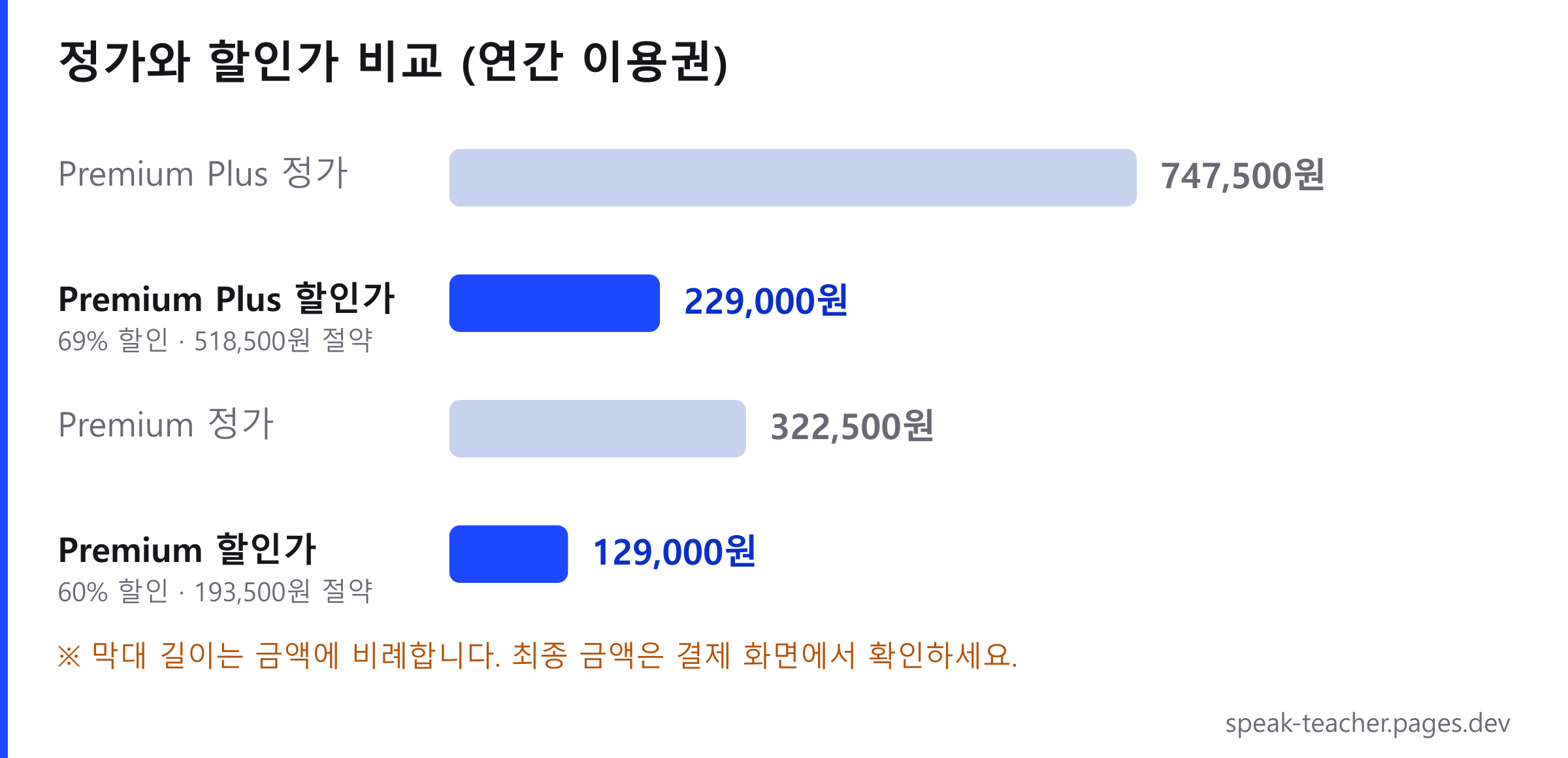 스픽 연간 정가와 할인가 비교 그래프